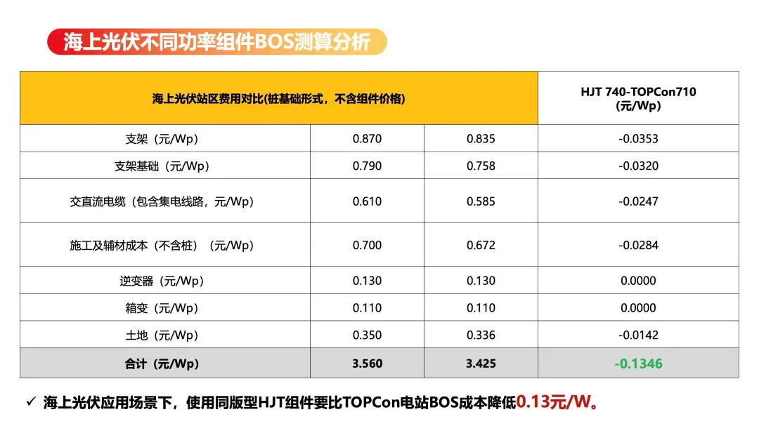 激活“蓝色经济”新动能，国晟科技出席2024中国海上光伏大会